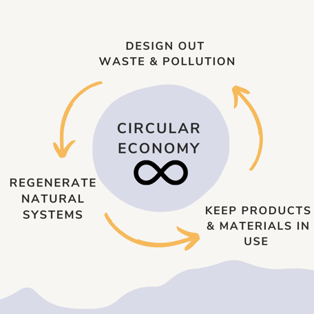 Circular economy