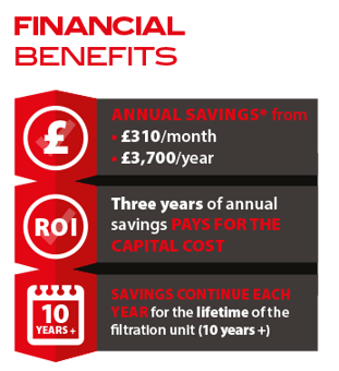 financial-benefits-X30-v2