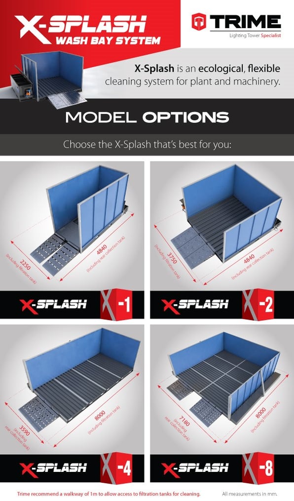 Which X-Splash should I buy? The X1 or X8? 